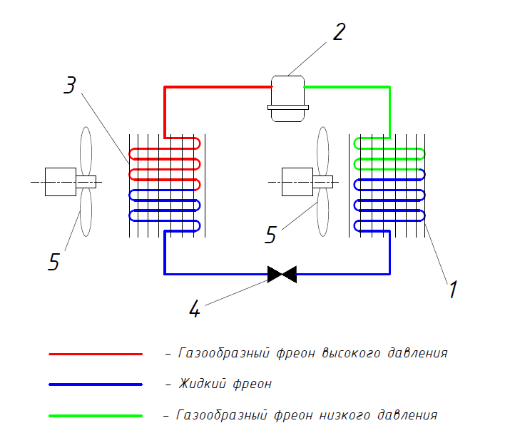 Схема кондиционера